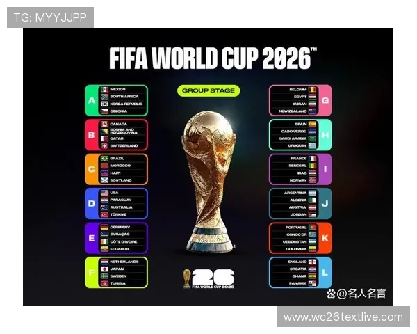 2026年世界杯正赛晋级规则详解及最新变化解析