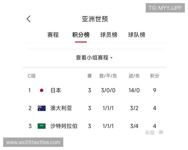 全面解读2026年世界杯亚洲区预选赛赛程安排及积分榜变化趋势 全面解读2026年世界杯亚洲区预选赛赛程安排及积分榜变化趋势