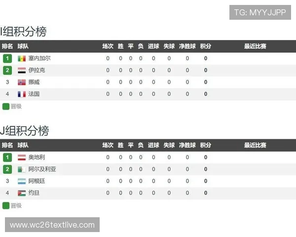 2026年世界杯伊拉克对阵挪威小组赛实力对比与关键战术解析