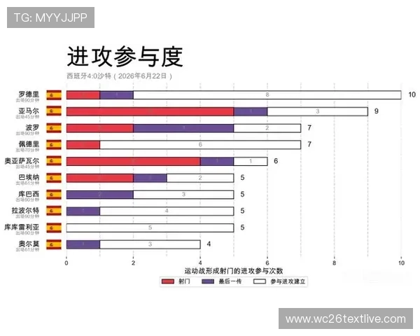 2026年世界杯西班牙VS沙特比赛比分表及比赛时间、地点和赛程安排介绍